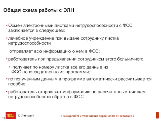 Общая схема работы с ЭЛН Обмен электронными листками нетрудоспособности с