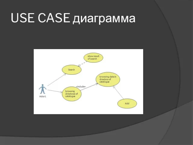 USE CASE диаграмма