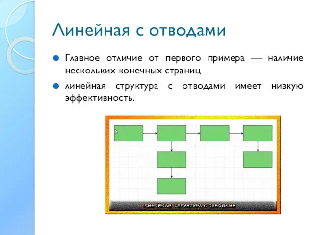 Линейная с отводами Главное отличие от первого примера — наличие