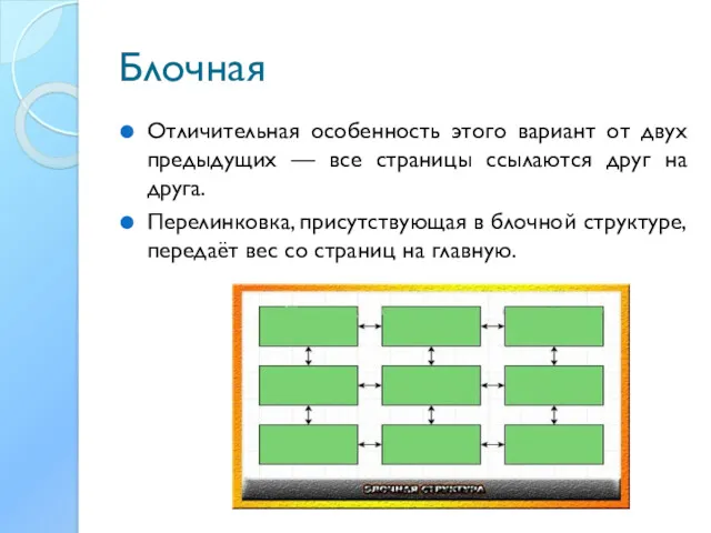 Блочная Отличительная особенность этого вариант от двух предыдущих — все