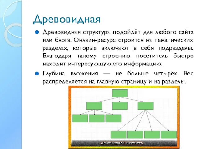 Древовидная Древовидная структура подойдёт для любого сайта или блога. Онлайн-ресурс