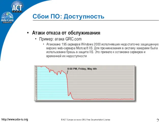Сбои ПО: Доступность Атаки отказа от обслуживания Пример: атака GRC.com Атаковано 195 серверов