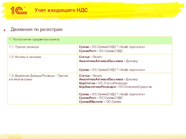 Учет входящего НДС Движения по регистрам