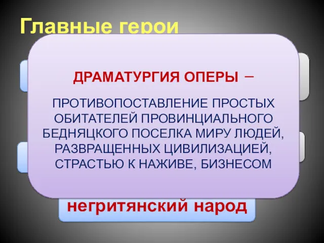 Главные герои Порги Бесс Спортинг Лайф Кроун Клара негритянский народ