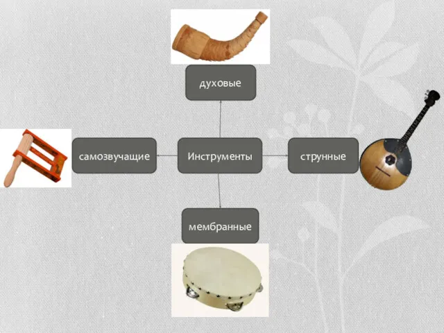 Инструменты струнные самозвучащие духовые мембранные