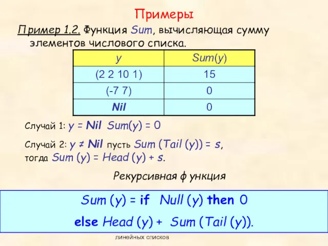 14.09.2015 Рекурсивная обработка линейных списков Примеры Пример 1.2. Функция Sum,