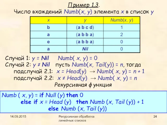 14.09.2015 Рекурсивная обработка линейных списков Пример 1.3. Число вхождений Numb(x,