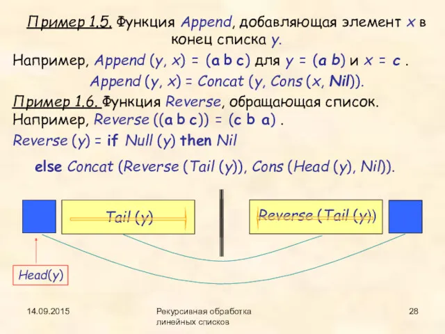 14.09.2015 Рекурсивная обработка линейных списков Пример 1.5. Функция Append, добавляющая