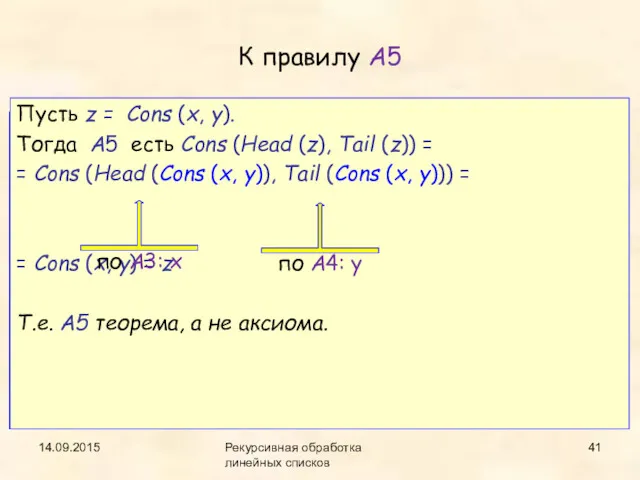 К правилу A5 Пусть z = Cons (x, y). Тогда