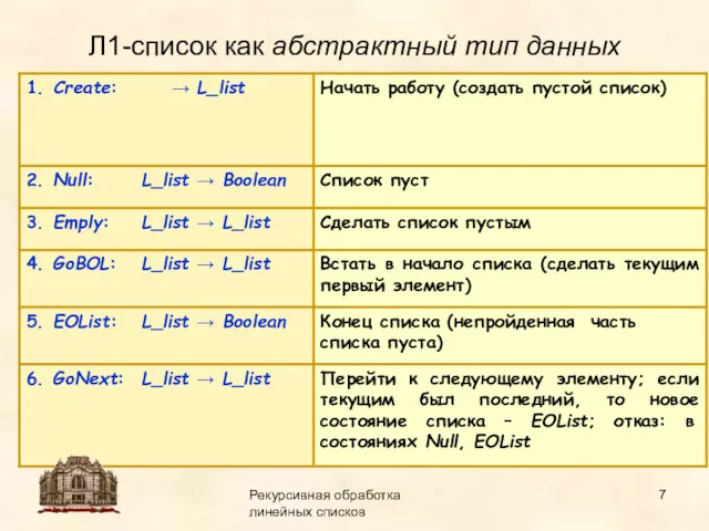 14.09.2015 Рекурсивная обработка линейных списков Л1-список как абстрактный тип данных