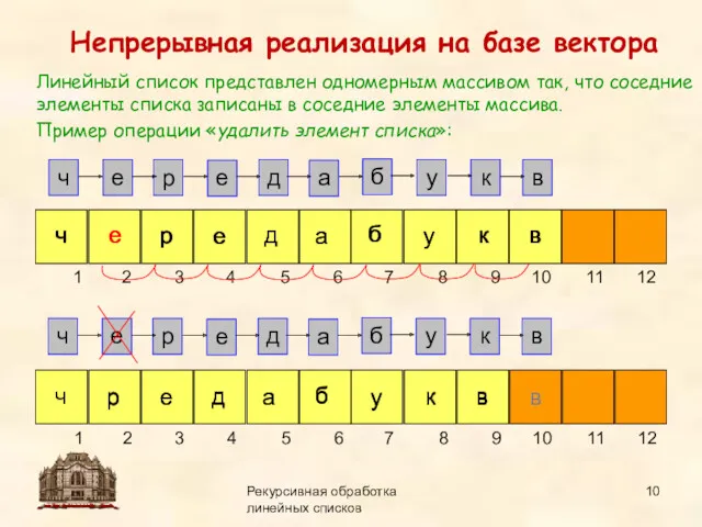 14.09.2015 Рекурсивная обработка линейных списков Непрерывная реализация на базе вектора