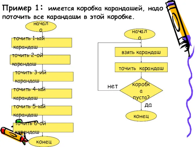 Пример 1: имеется коробка карандашей, надо поточить все карандаши в