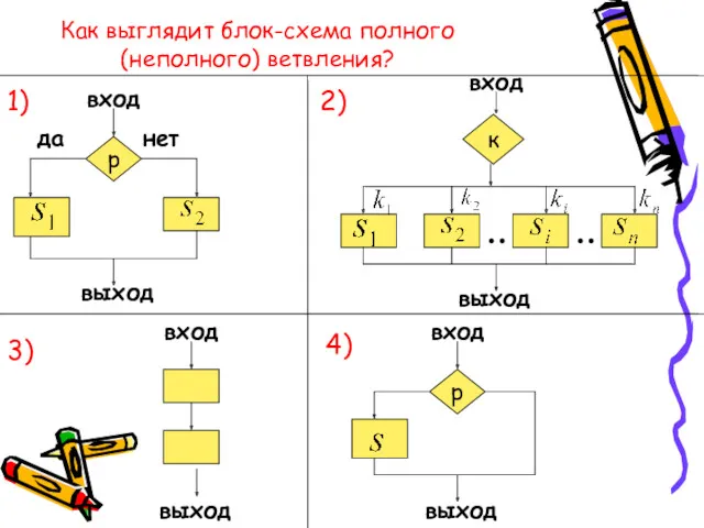 p вход нет да выход вход выход к Как выглядит