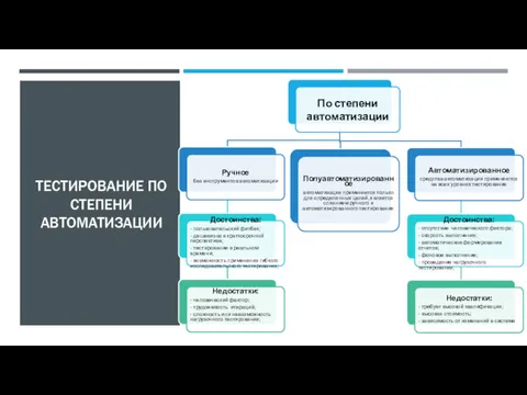 ТЕСТИРОВАНИЕ ПО СТЕПЕНИ АВТОМАТИЗАЦИИ