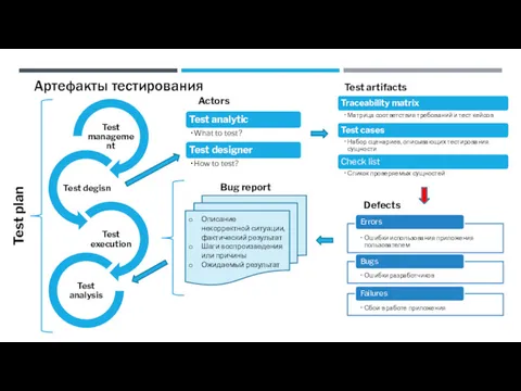 Описание некорректной ситуации, фактический результат Шаги воспроизведения или причины Ожидаемый