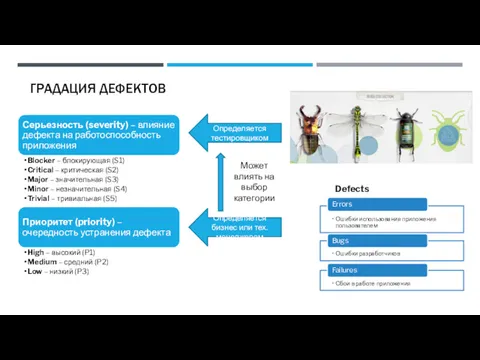 Defects ГРАДАЦИЯ ДЕФЕКТОВ Определяется тестировщиком Определяется бизнес или тех.менеджером Может влиять на выбор категории
