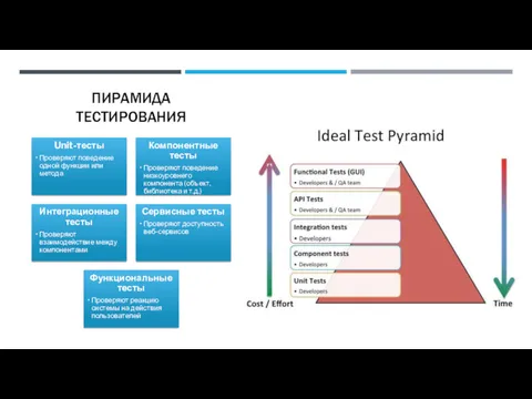 ПИРАМИДА ТЕСТИРОВАНИЯ