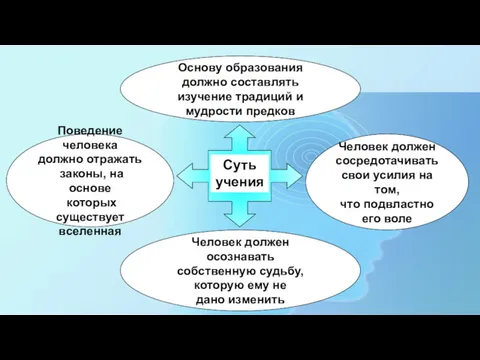 Поведение человека должно отражать законы, на основе которых существует вселенная