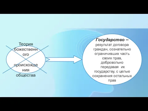 Государство – результат договора граждан, сознательно ограничивших часть своих прав,