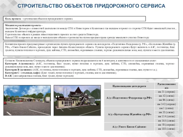 СТРОИТЕЛЬСТВО ОБЪЕКТОВ ПРИДОРОЖНОГО СЕРВИСА Цель проекта – организация объектов придорожного