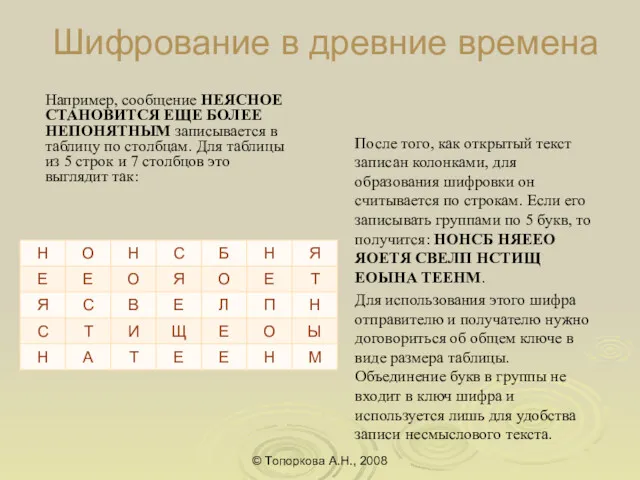 Шифрование в древние времена Например, сообщение НЕЯСНОЕ СТАНОВИТСЯ ЕЩЕ БОЛЕЕ