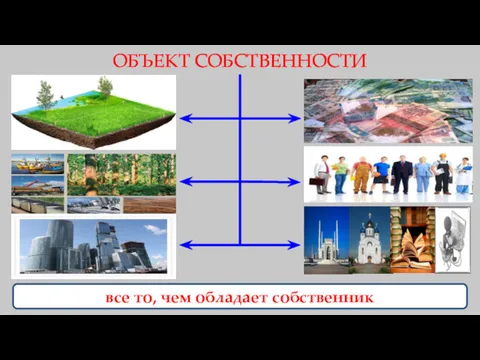 все то, чем обладает собственник ОБЪЕКТ СОБСТВЕННОСТИ