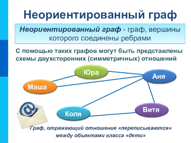 Неориентированный граф С помощью таких графов могут быть представлены схемы