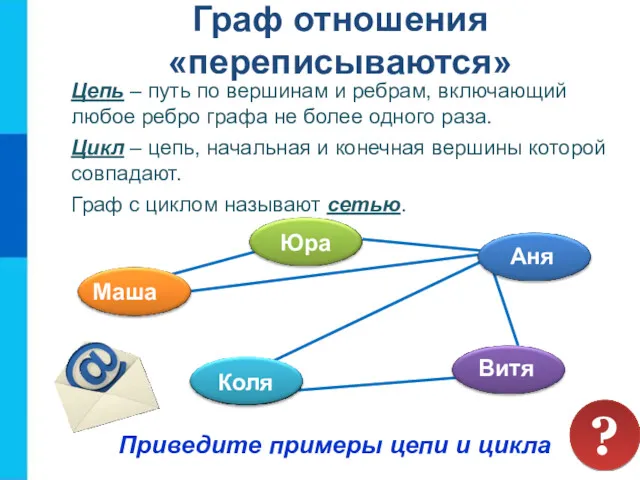 Граф отношения «переписываются» Цепь – путь по вершинам и ребрам,