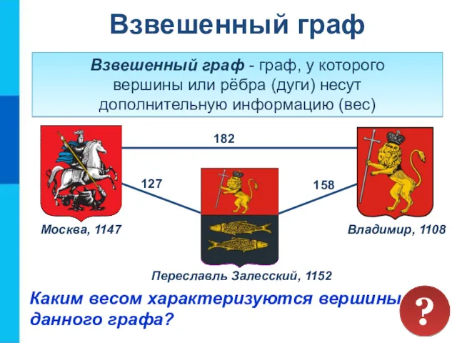 Взвешенный граф - граф, у которого вершины или рёбра (дуги)