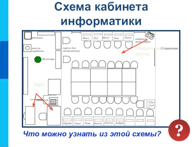 Схема кабинета информатики Что можно узнать из этой схемы? Лекционные места РМУ РМП ?