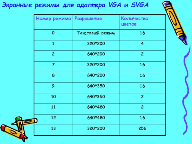 Экранные режимы для адаптера VGA и SVGA