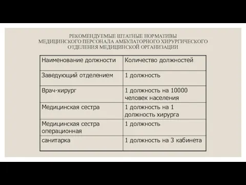 РЕКОМЕНДУЕМЫЕ ШТАТНЫЕ НОРМАТИВЫ МЕДИЦИНСКОГО ПЕРСОНАЛА АМБУЛАТОРНОГО ХИРУРГИЧЕСКОГО ОТДЕЛЕНИЯ МЕДИЦИНСКОЙ ОРГАНИЗАЦИИ