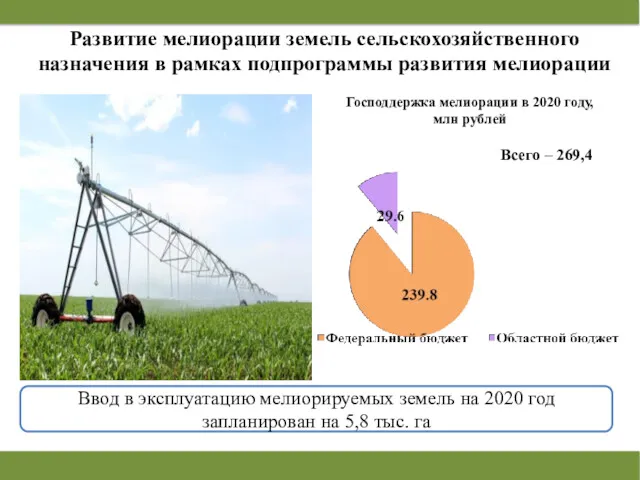 Ввод в эксплуатацию мелиорируемых земель на 2020 год запланирован на