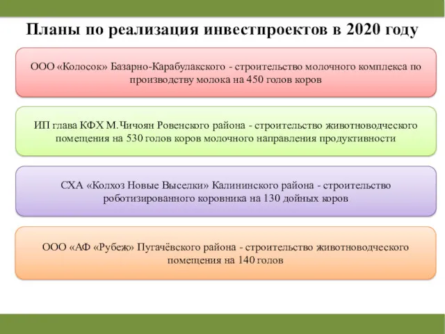 Планы по реализация инвестпроектов в 2020 году ООО «Колосок» Базарно-Карабулакского