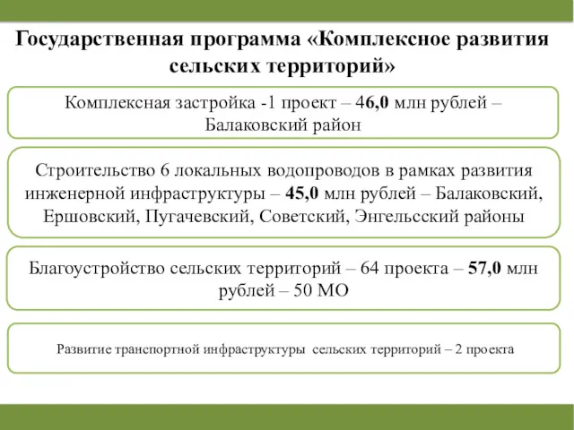 Государственная программа «Комплексное развития сельских территорий» Комплексная застройка -1 проект