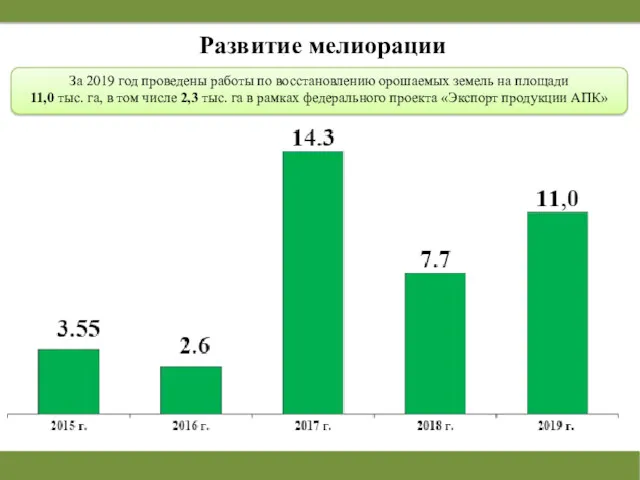 Развитие мелиорации За 2019 год проведены работы по восстановлению орошаемых