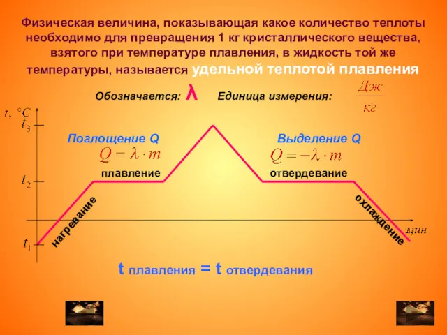 плавление нагревание отвердевание охлаждение Физическая величина, показывающая какое количество теплоты