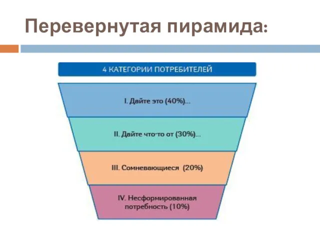 Перевернутая пирамида: