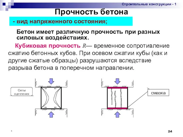 * Бетон имеет различную прочность при разных силовых воздействиях. Кубиковая