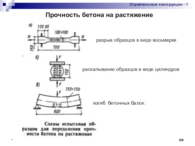 * Прочность бетона на растяжение разрыв образцов в виде восьмерки раскалывание образцов в