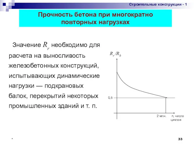 * Прочность бетона при многократно повторных нагрузках Значение Rr необходимо для расчета на