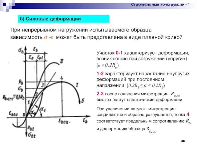 * При непрерывном нагружении испытываемого образца зависимость σ -ε может быть представлена в