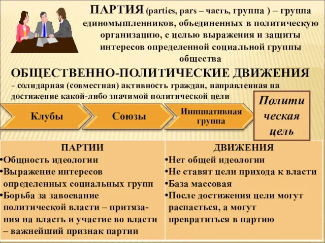 ПАРТИЯ (parties, pars – часть, группа ) – группа единомышленников,