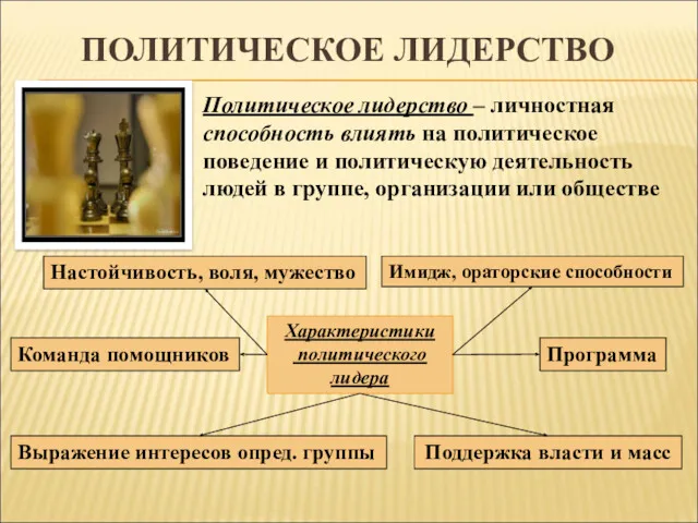 ПОЛИТИЧЕСКОЕ ЛИДЕРСТВО Политическое лидерство – личностная способность влиять на политическое