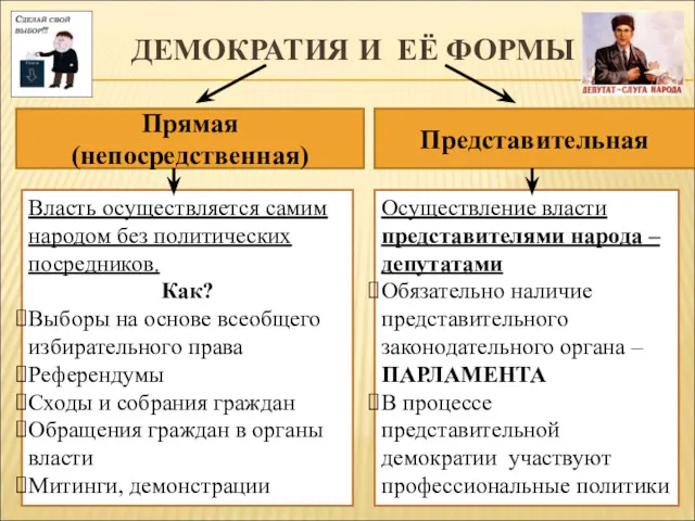 ДЕМОКРАТИЯ И ЕЁ ФОРМЫ Представительная Прямая (непосредственная) Власть осуществляется самим