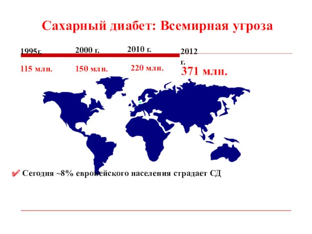 Сахарный диабет: Всемирная угроза Сегодня ~8% европейского населения страдает СД