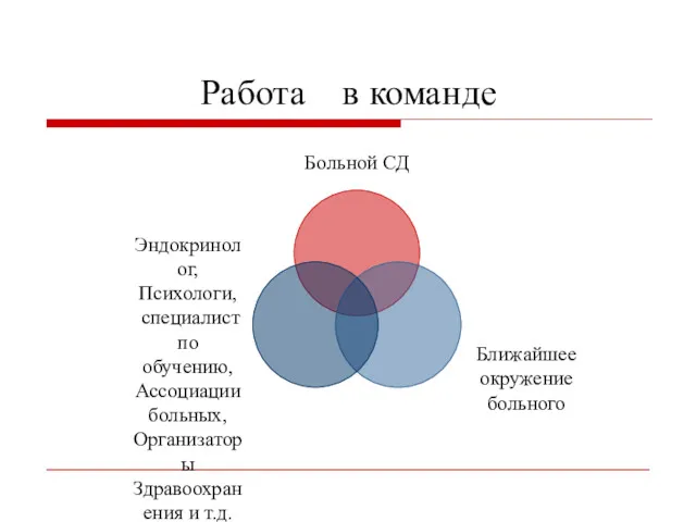 Работа в команде