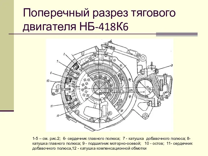 Поперечный разрез тягового двигателя НБ-418К6 1-5 – см. рис.2; 6-