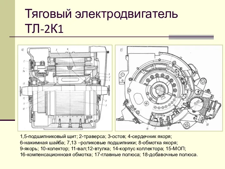 Тяговый электродвигатель ТЛ-2К1 1,5-подшипниковый щит; 2-траверса; 3-остов; 4-сердечник якоря; 6-нажимная