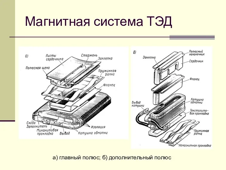 Магнитная система ТЭД а) главный полюс; б) дополнительный полюс